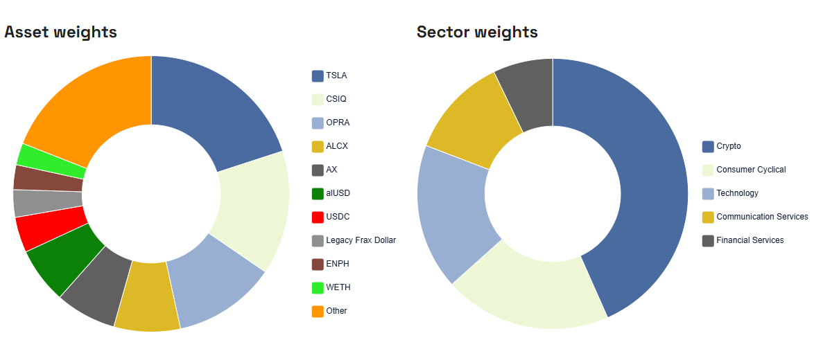 iO Charts portfolio manager