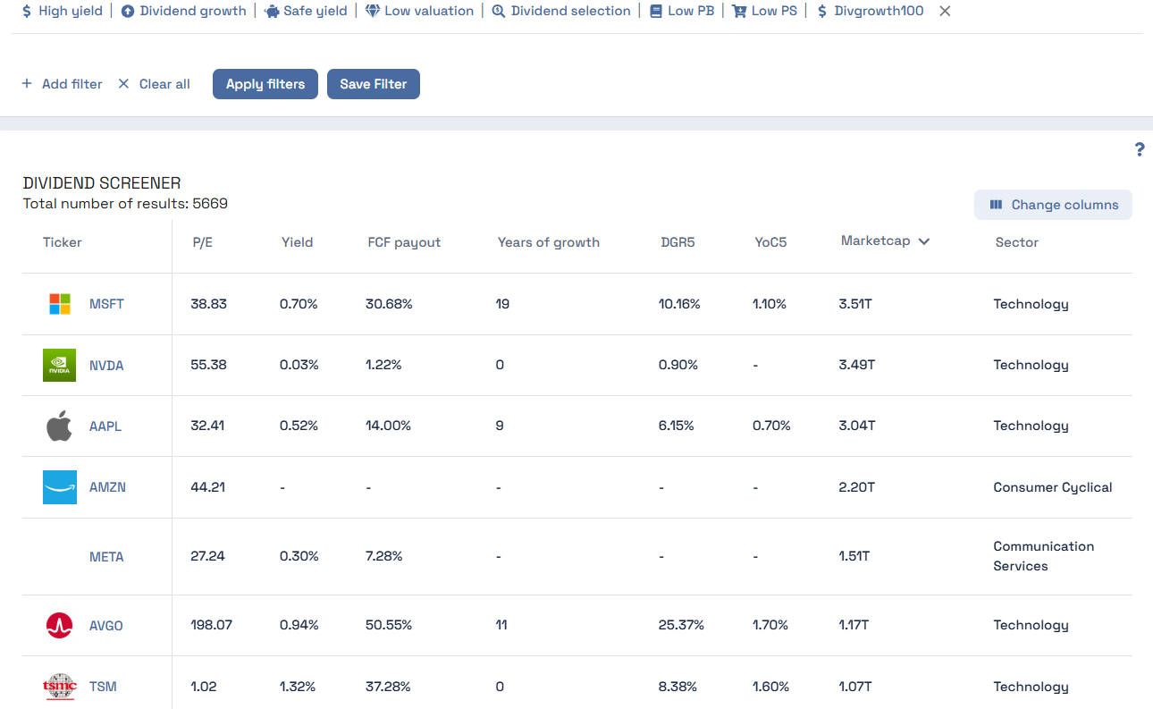 iO Charts stock screener table